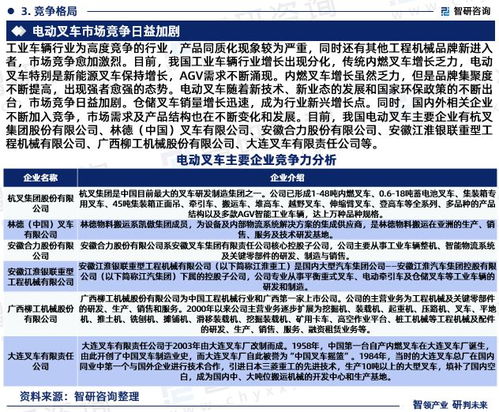 智研咨询重磅发布 中国电动叉车行业市场研究报告 2023版