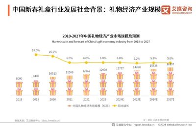 艾媒咨询 | 中国消费者春节年货消费行为调查数据